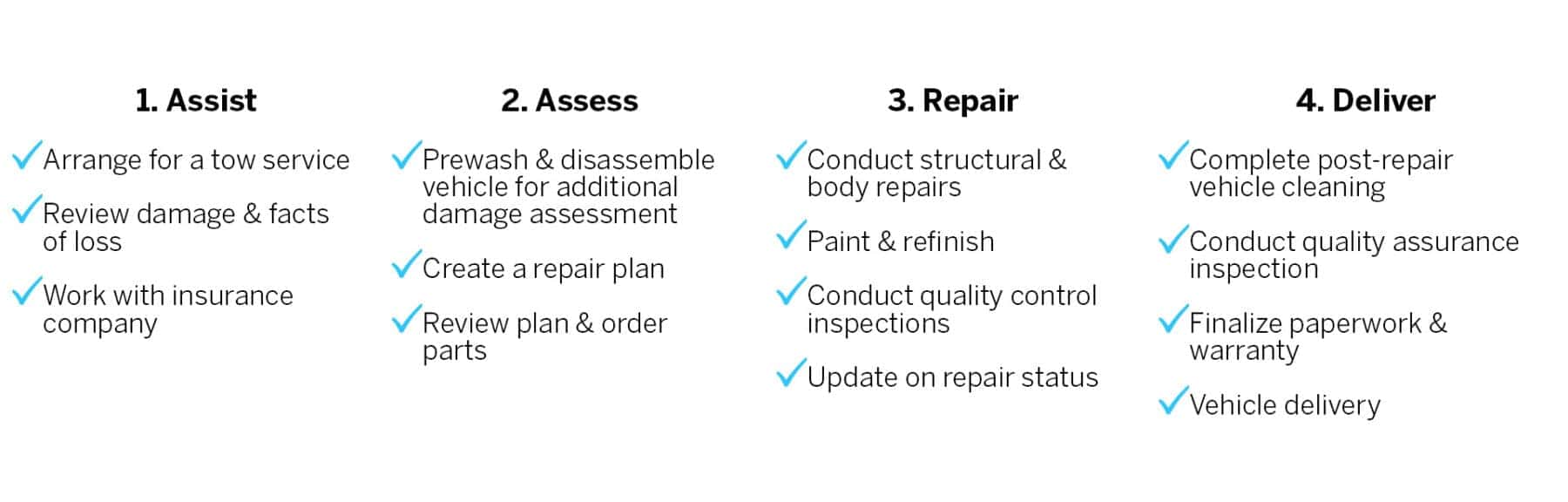 Abra Auto Body Repair | Anderson-Weber Toyota