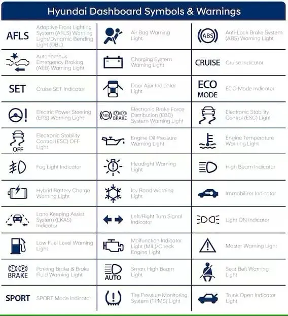 Hyundai Dashboard Warning Lights Guide | Hyundai Service In Fort Worth