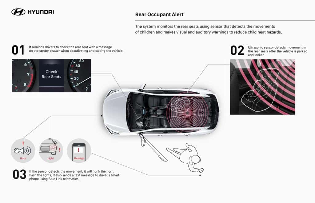 Hyundai Rear Occupant Alert
