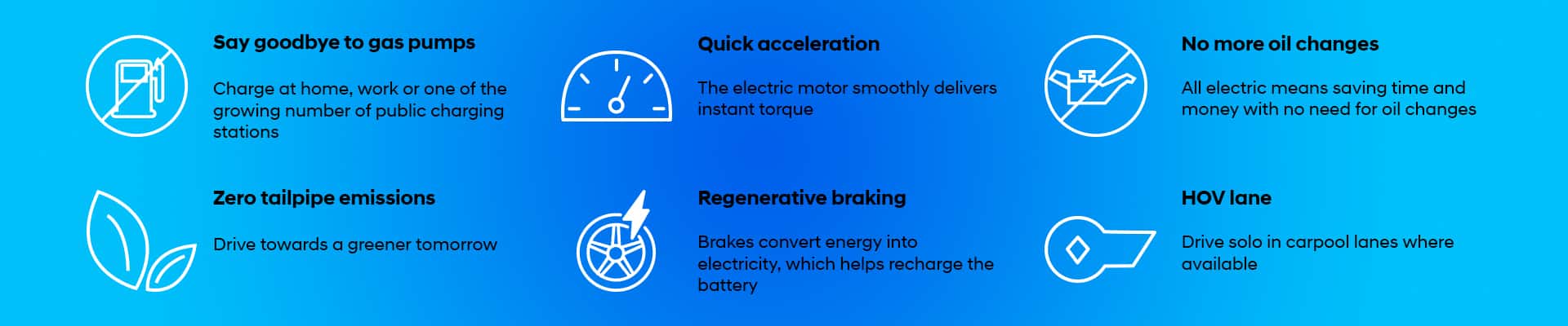 “Infographic showing Hyundai EV advantages: long driving range, fast charging, zero tailpipe emissions, lower maintenance costs, and advanced tech features like smart parking and regenerative braking.