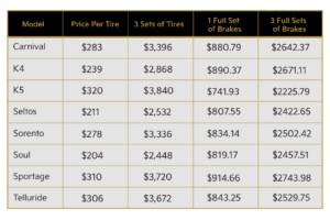 pricing table